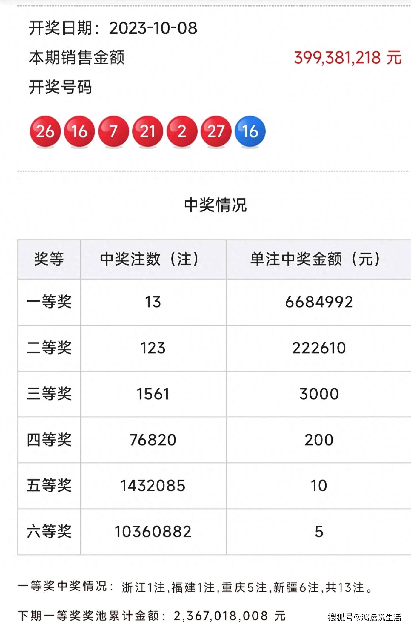 双色球开奖结果2021096图片