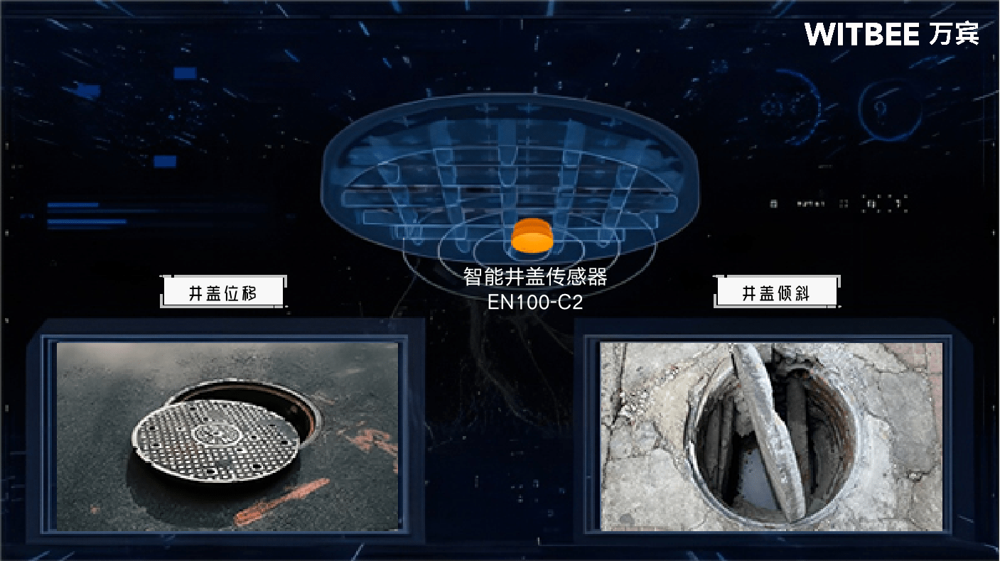 智能井盖传感器:提升城市安全与便利的利器_管理_产品_应用