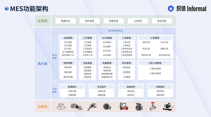 erp的计划管理主要包括_erp中有哪些计划_erp中的计划包括