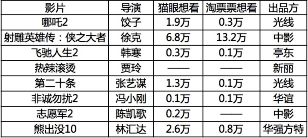 《哪吒2》领衔，春节档又是神仙打架封面图