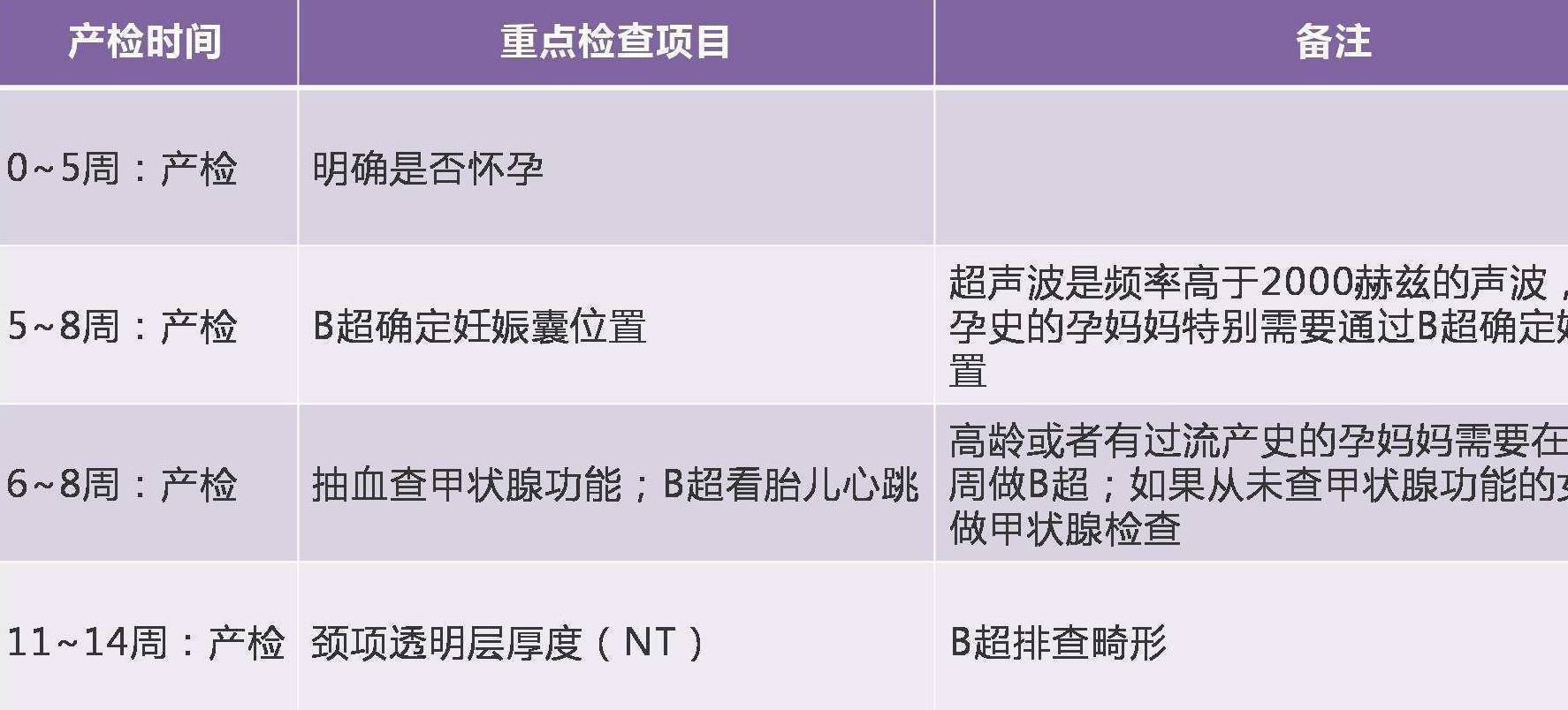 产检的这3个"说法",你信了几个?_宝宝_性别_妈妈