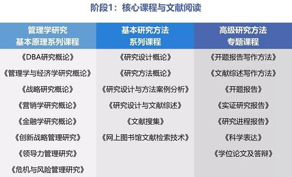比利时联合商学院DBA 在职学习