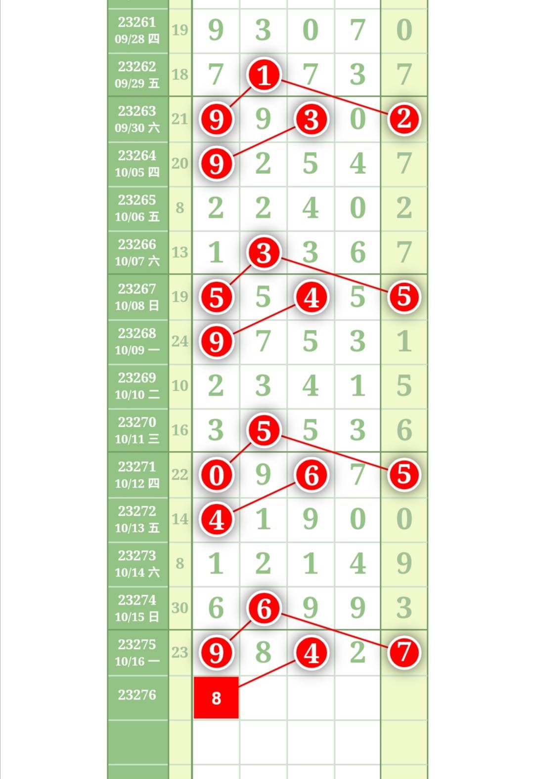 排列5规律表图 排列五图片