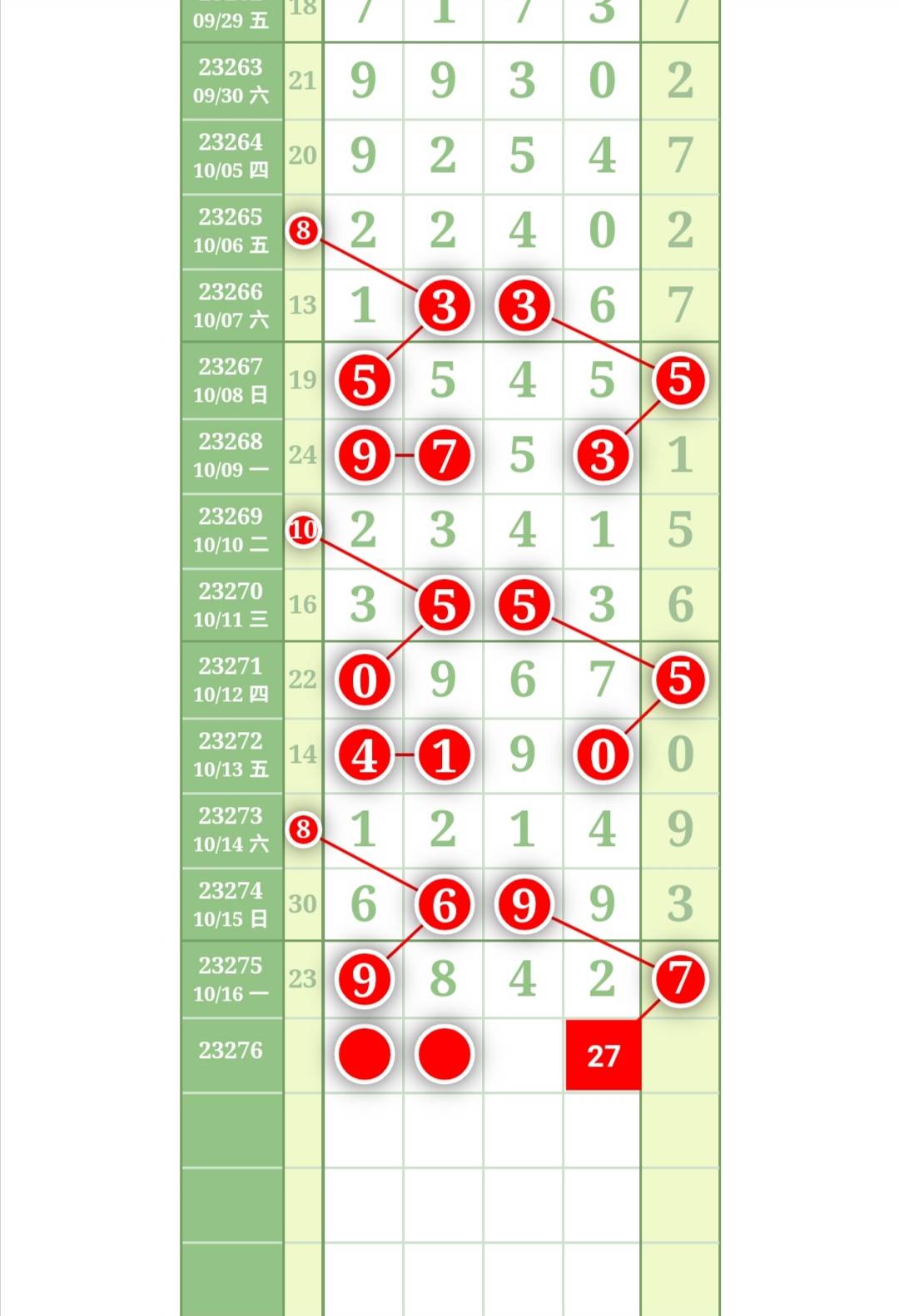 排列5规律表图 排列五图片