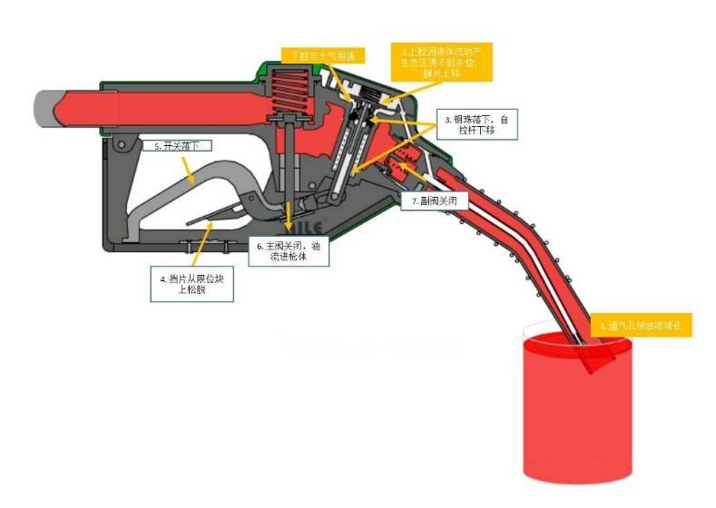 车配宝:汽车加油小知识,跳枪和加满有什么区别_搜狐汽车_搜狐网