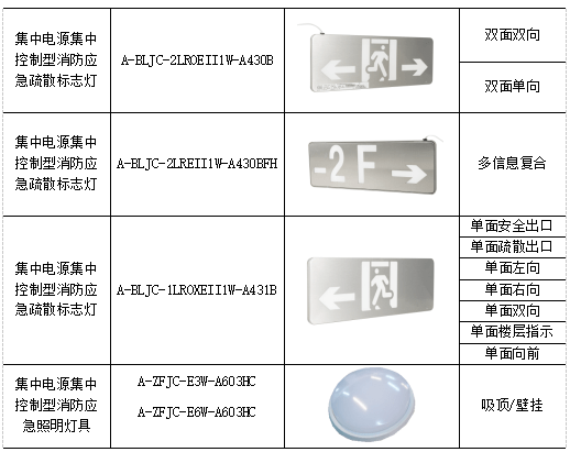 乾貨|體育場館應急照明設計要點及設計注意事項 安科瑞 徐佳_疏散