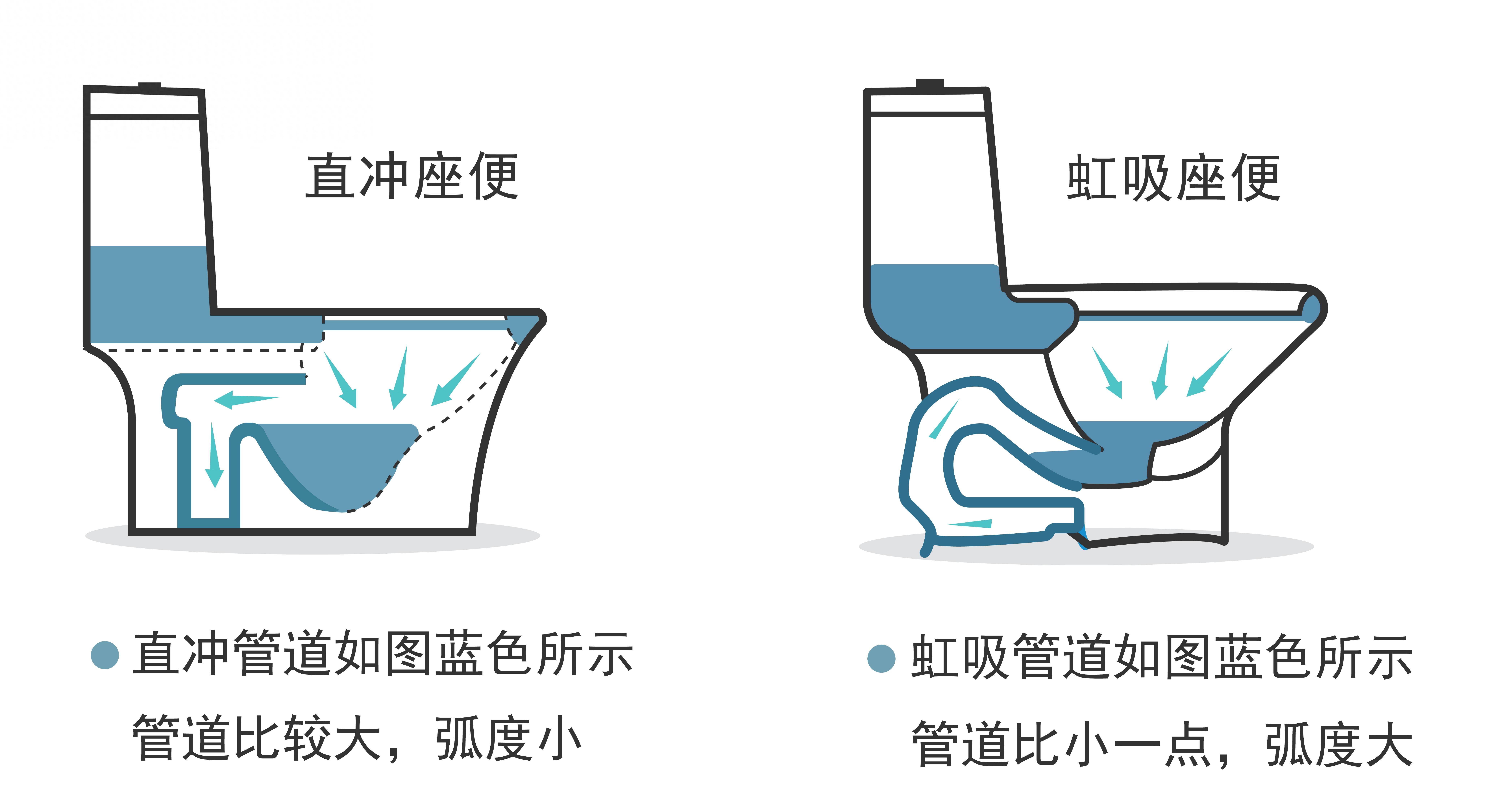 马桶冲水结构图片