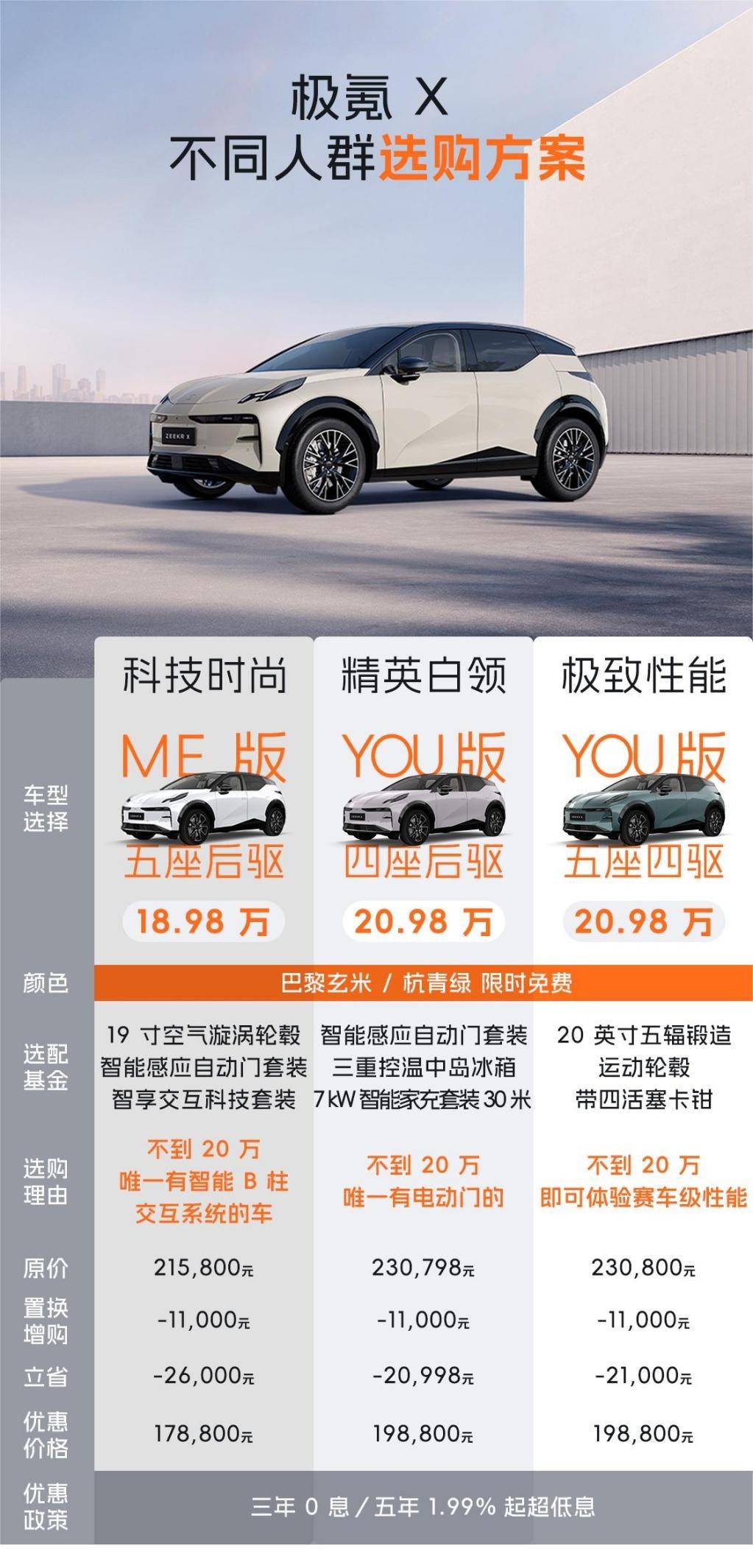 一张图看懂如何选极氪X，交付两周年权益完全不难！_搜狐汽车_搜狐网