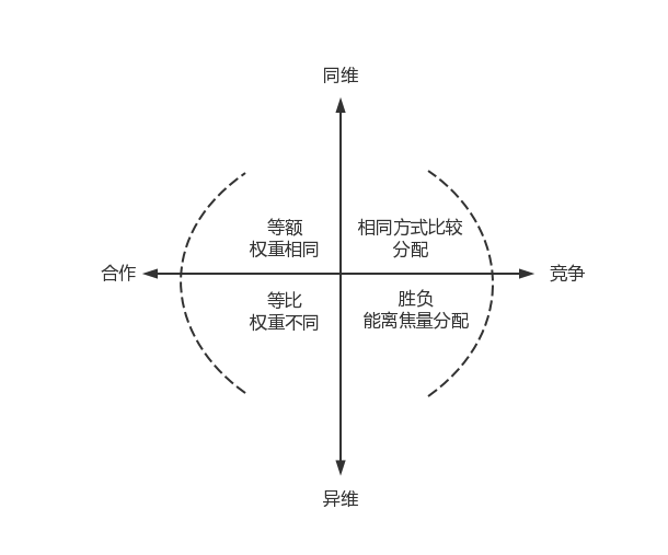 始渝资本:当商业遇见了各种各样的结果,背后的原因是什么了|破茧信息