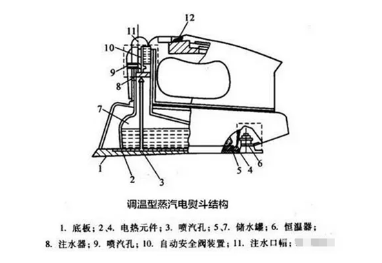 挂烫机原理图图片