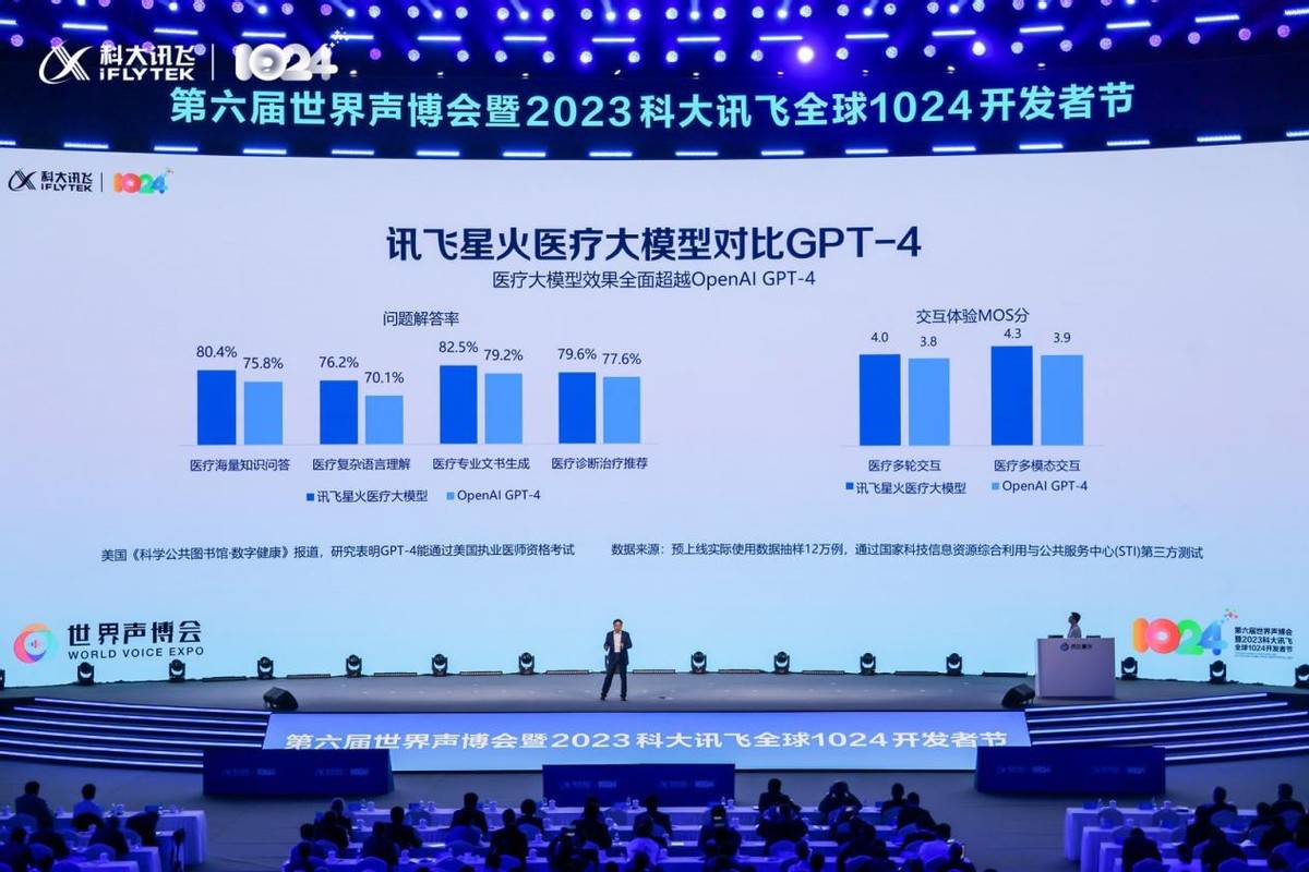 讯飞星火V3.0升级发布：超越ChatGPT与GPT-4，引领通用人工智能新潮流