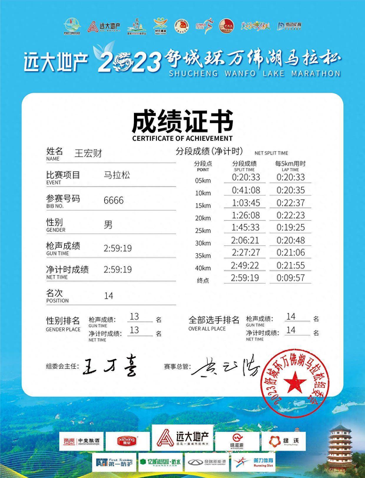 55岁 背靠背马拉松 破三信手掠来 跑步七年安徽六哥一直很牛_赛道