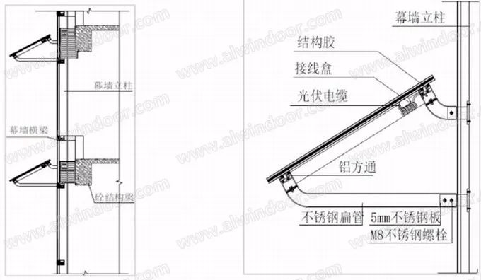 万亿光伏建筑一体化(bipv!一文梳理项目方案,应用设计与投资收益