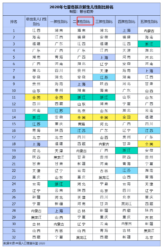 小男孩挤爆幼儿园背后,这些地方的新生儿性别比让人瞠目结舌_全国