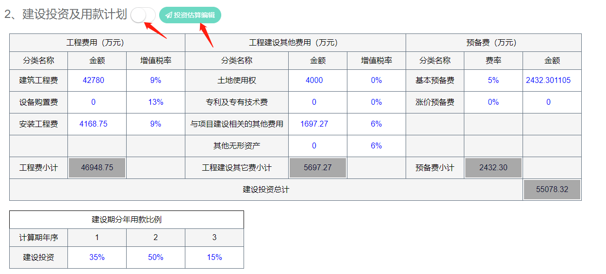 【工业项目】可研报告财务分析怎么写？数据怎么计算？
