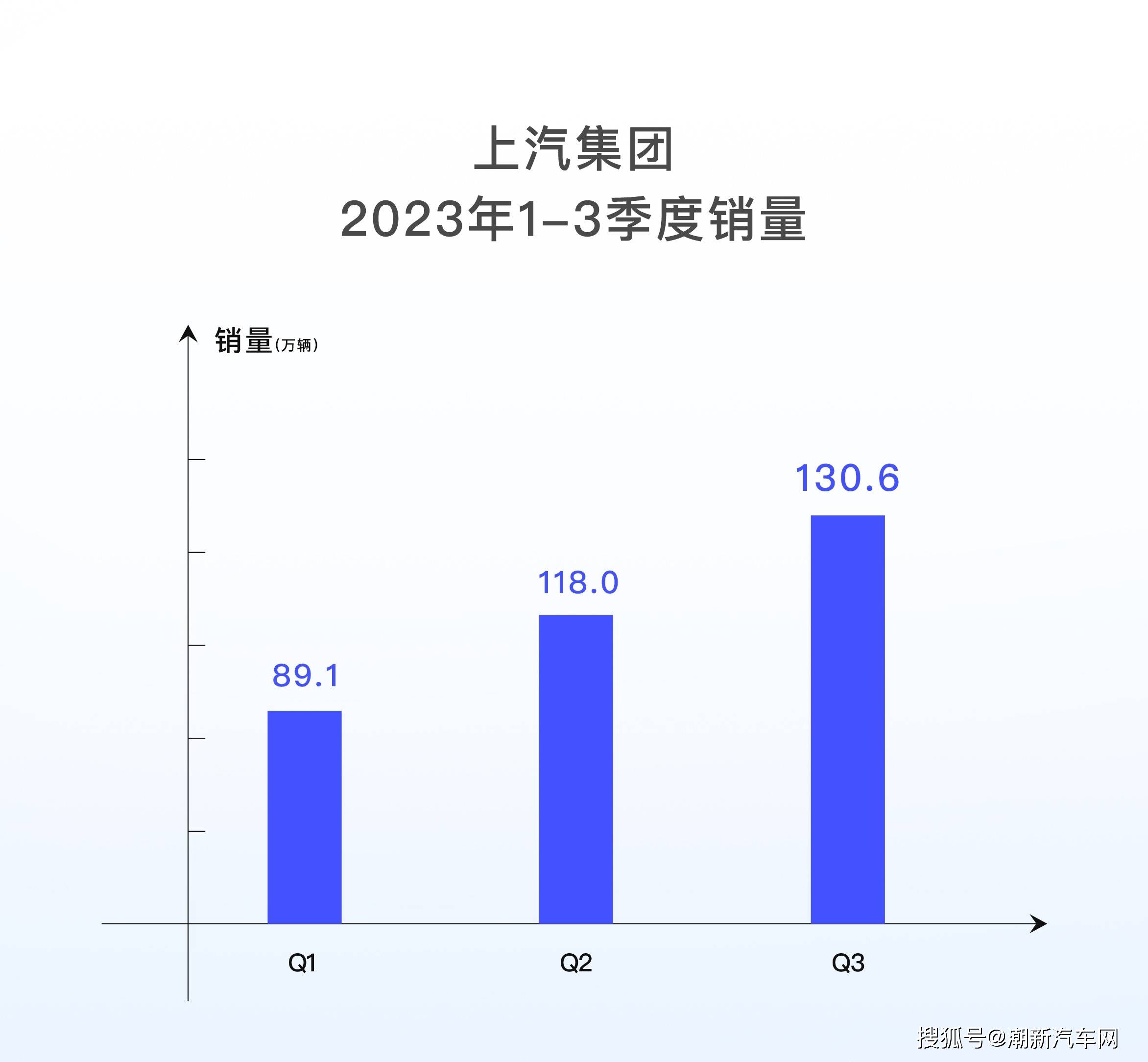 上汽集团股票还能涨起来吗(上汽集团股票还能涨起来吗知乎)