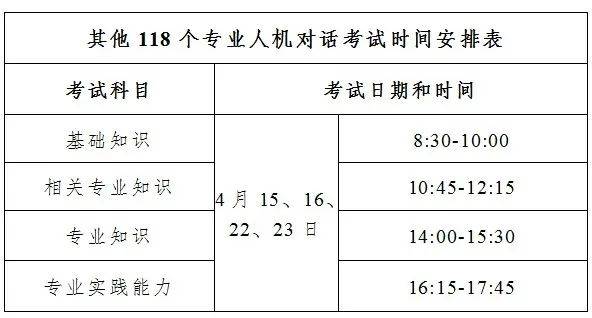 2024年卫生资格考试何时报名？需要提前准备哪些材料？ 北京昇职学堂