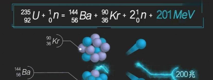 那么在核裂变发现之后,有的科学家则意识到,如果在中子轰击u235发生