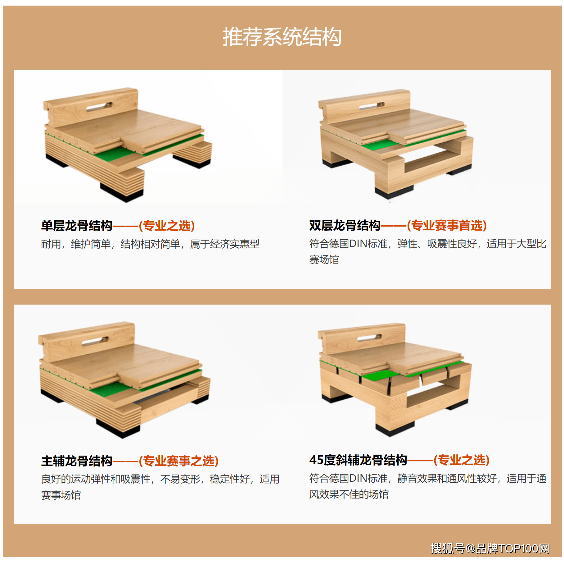 运动地板节点图片