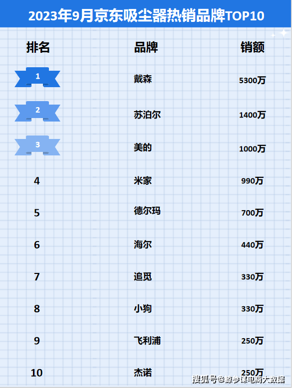 京东小号批发平台有哪些品牌