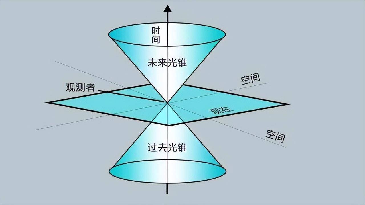 乘坐光速飞船飞行一分钟后返回地球，将会看到怎样的地球？(图2)