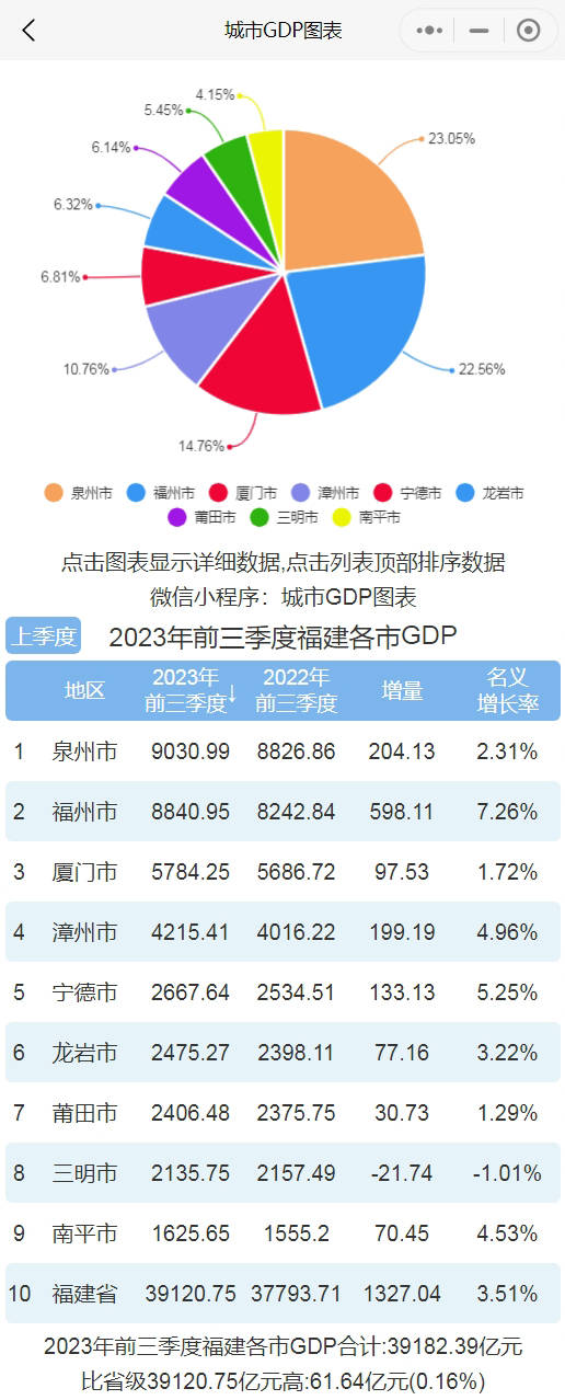 龙岩排行榜_2023年10月龙岩市区房企销售排行榜