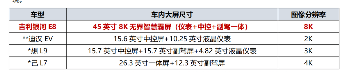 最美中国纯电旗舰轿车！百万级SEA架构打造的吉利银河E8实车亮相-锋巢网