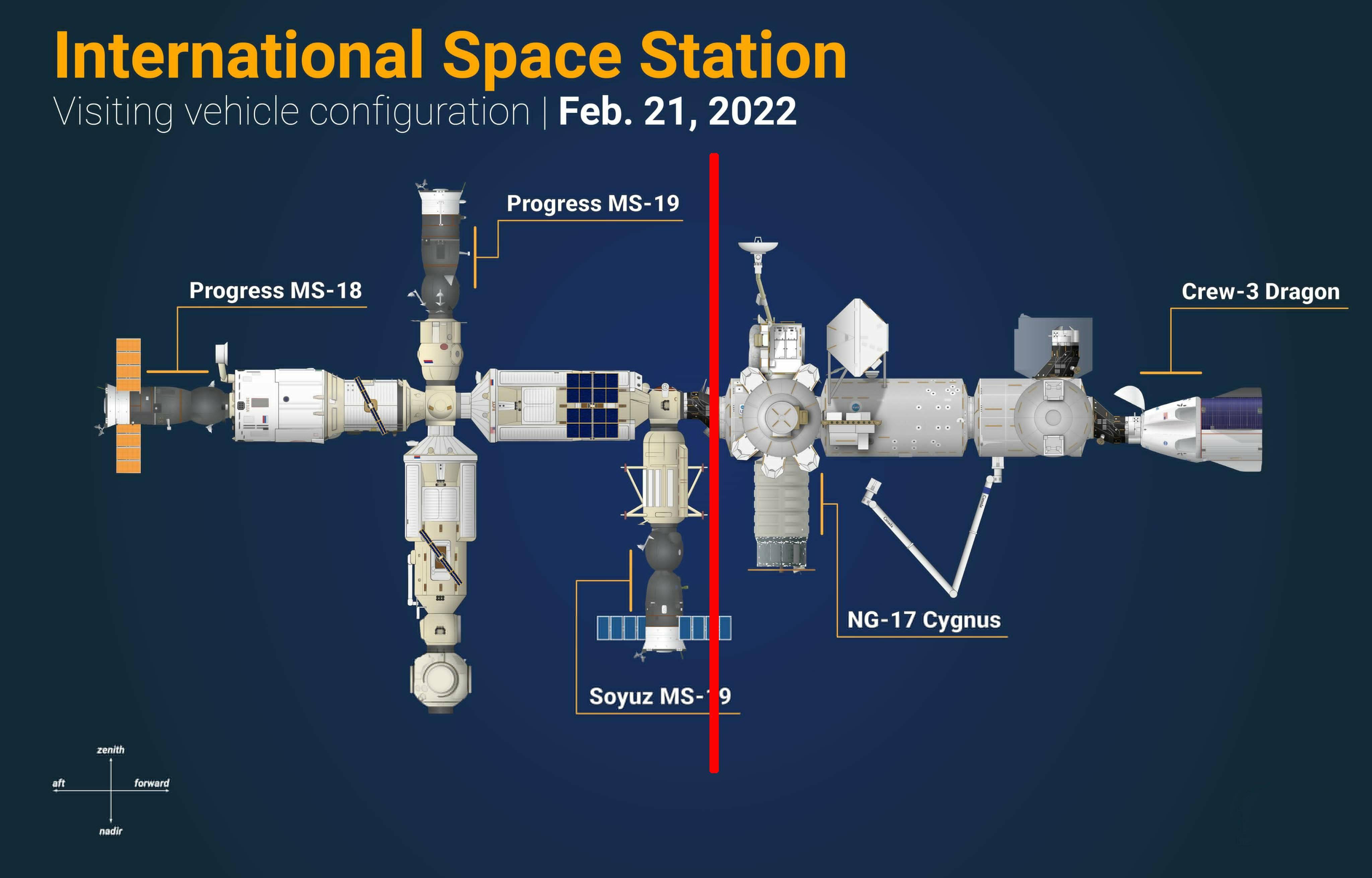 美国肯定不答应,这国际空间站要是这两年就没了,太空不就只剩下中国