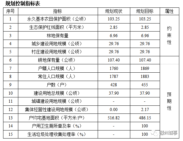 滕州大彦最新规划图片