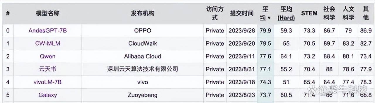 模型排行榜_资讯中心:Vivo--快科技--科技改变未来