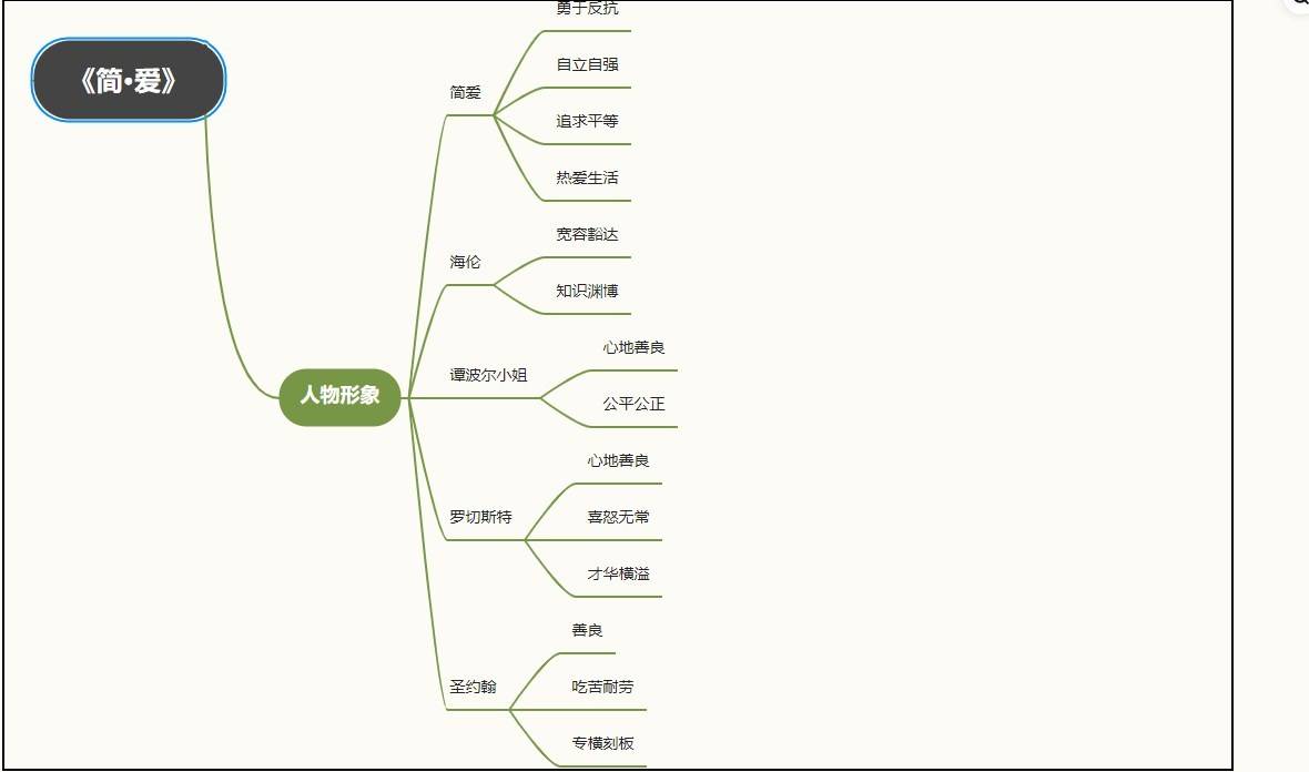 简爱思维导图主人公图片