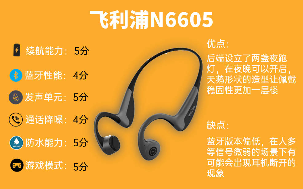 开放式耳机能保护听力吗，开放式耳机跟骨传导耳机哪个更好？