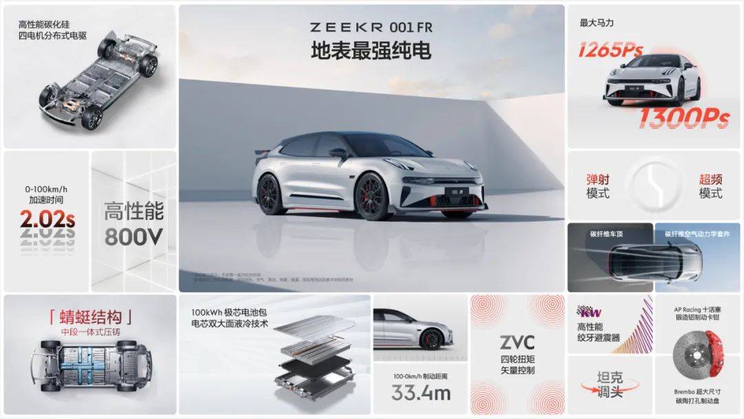友商五年内造不出来的极氪001 FR,打开了纯电超跑新世界_搜狐汽车_搜狐网
