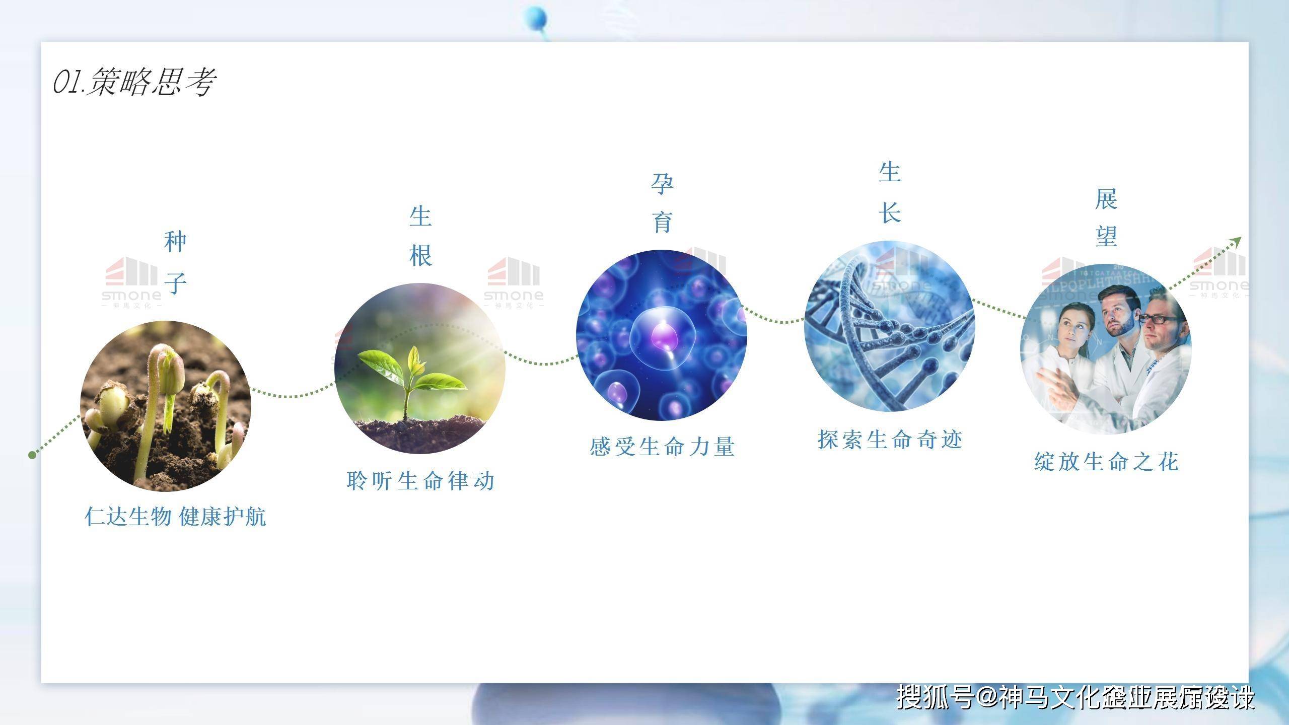 再生医学展厅设计与施工;神马文化成功打造生物干细胞展厅案例.