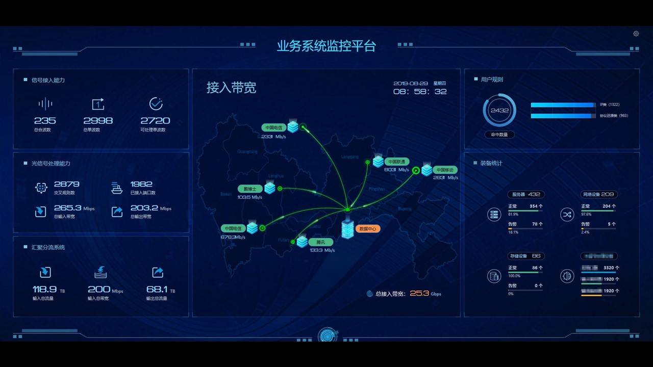 一体化运维管理软件:打造卓越的it运维监控平台