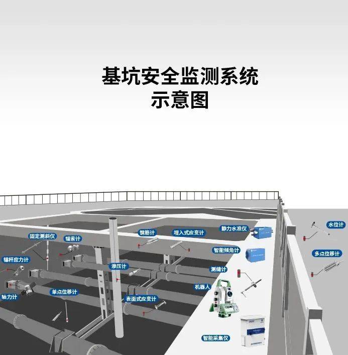 基坑监测点布置图图片