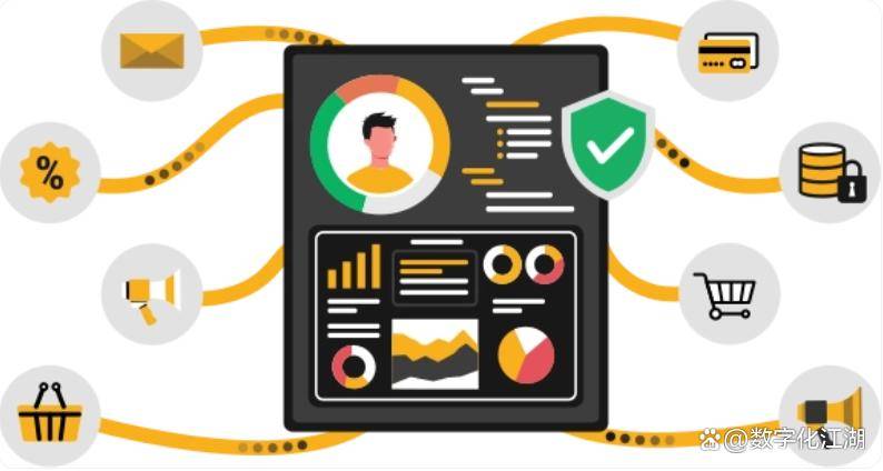 数字化_data_消费者