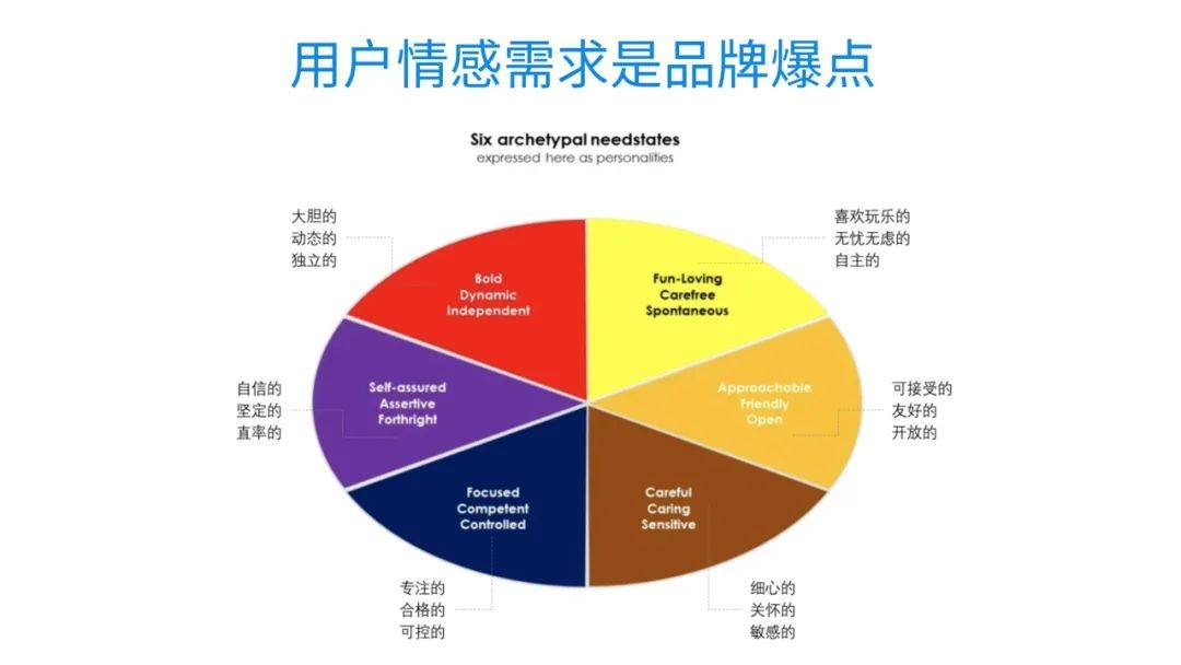 利用马斯洛需求理论设计打动用户的广告语