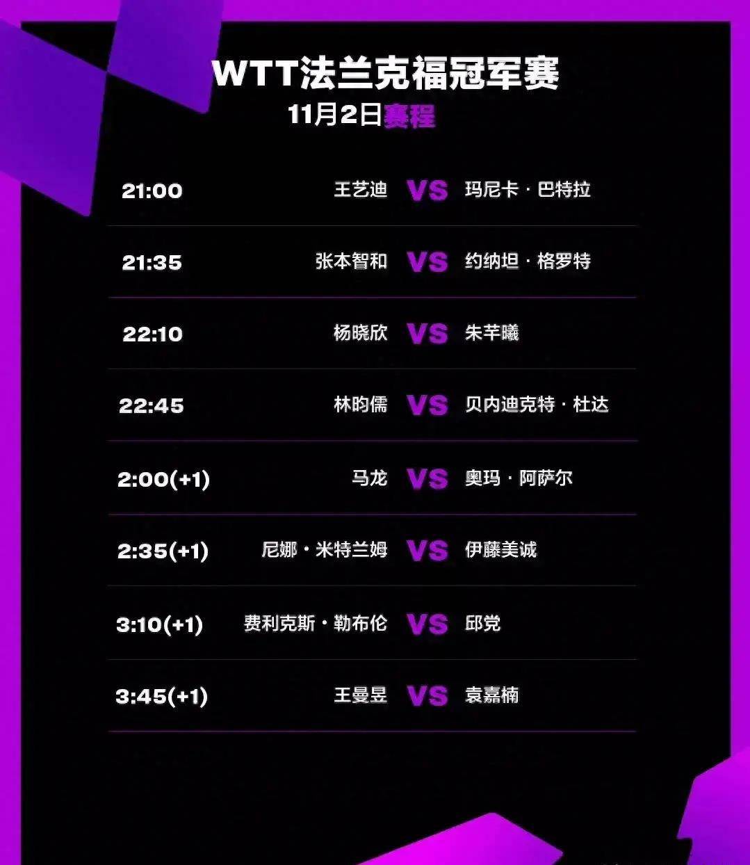 11月2日国乒三场外战,王曼昱将战袁嘉楠_马龙_对手_王艺迪