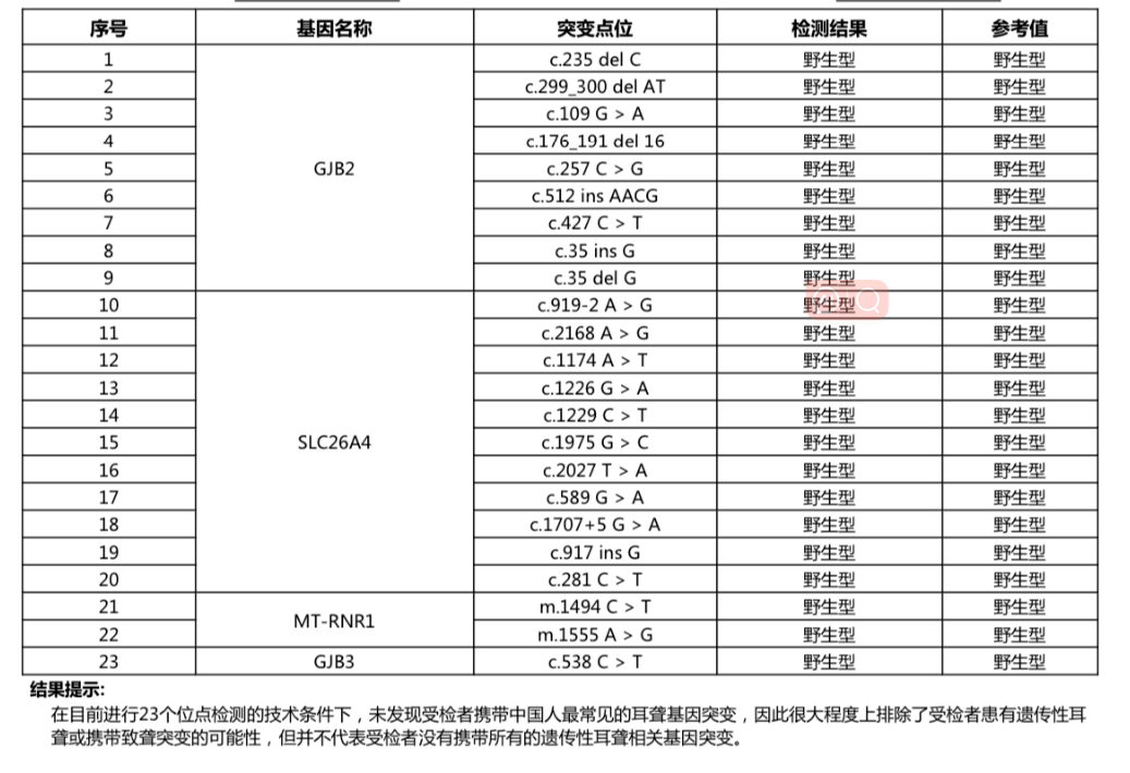 基因检测报告解读图片