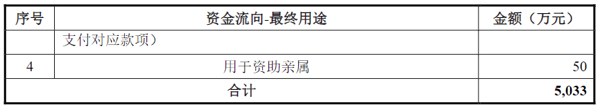 南京试剂IPO：业绩或注水分 申报前两年内实控人发生变更