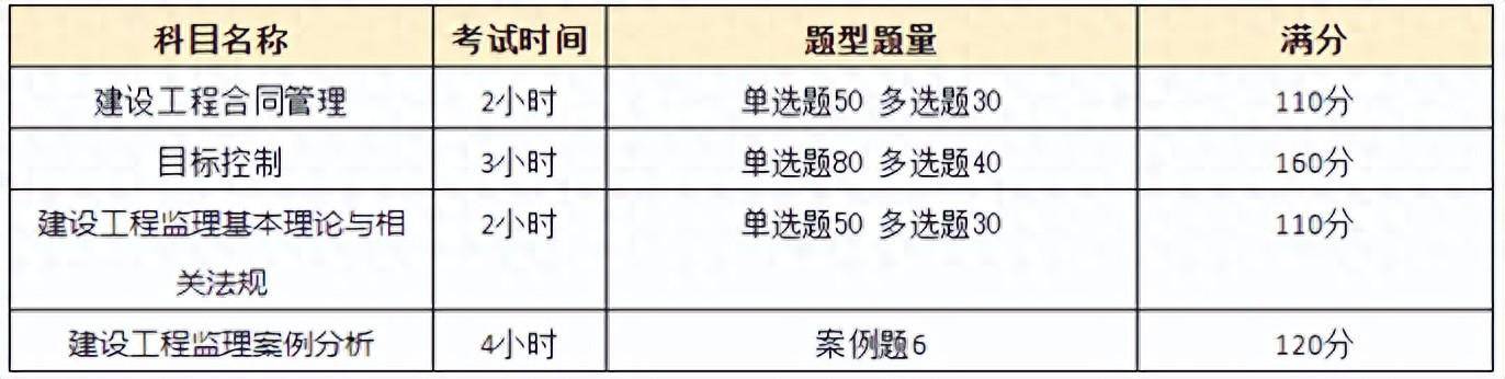 全国监理工程师考试指南(全国监理工程师考试指南电子版)