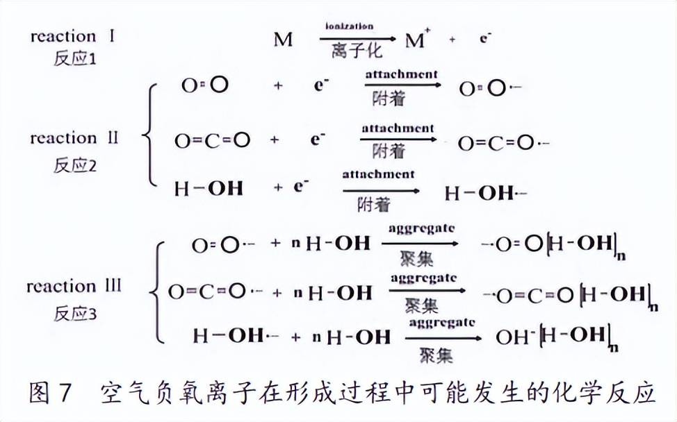 氧的离子结构示意图图片