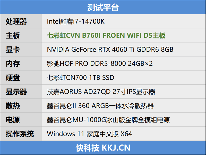 七彩虹CVN B760I D5**舰评测：狠能打的高颜值小钢*** 14代酷睿i7满血发挥(图20)