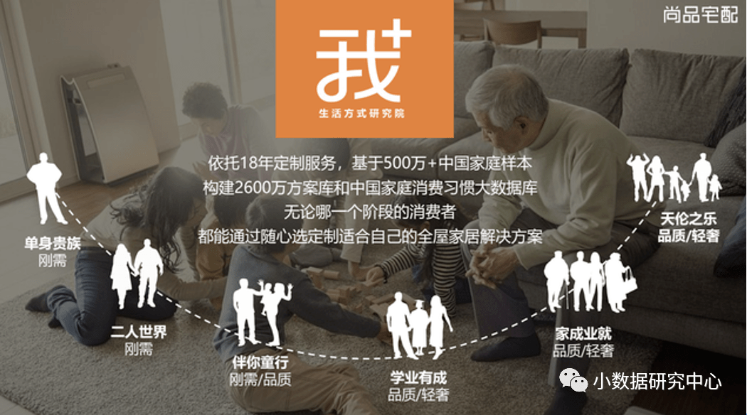 【5厘米说用户增长】3cm看尚品宅配_消费者_需求_定制