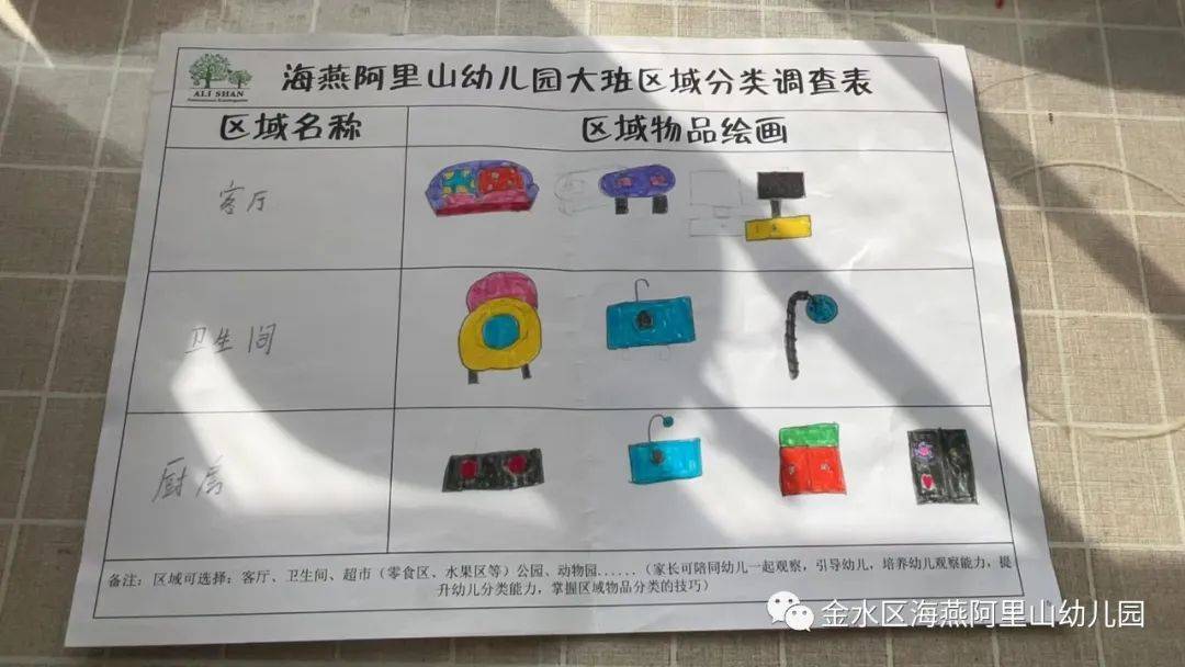 前期孩子们自己完成了"区域分类调查表",同时老师也对此次活动的安全