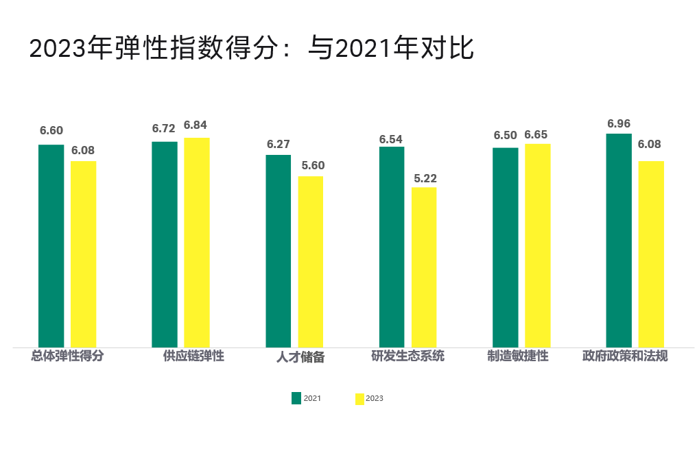 六赴進博之約,cytiva發佈《2023年全球生物製藥彈性指數》與重磅新品