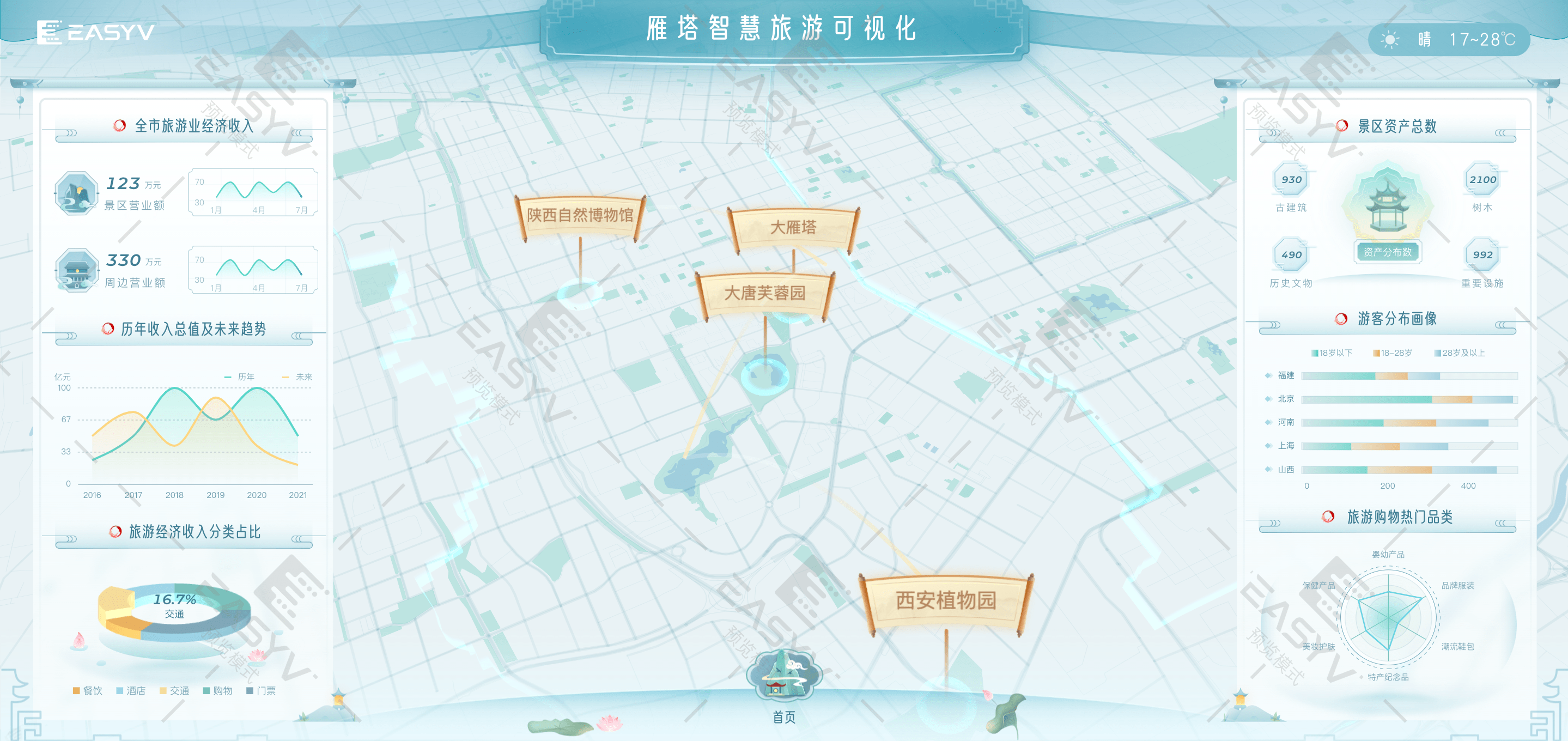 前往案例中心查看详情,包含智慧水利,智慧城市,智慧工厂,智慧教育等