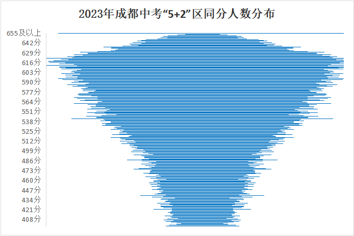 2023年棠湖中學外語實驗學校錄取分數線_外國語實驗學校錄取分_實驗外國語學校分數線