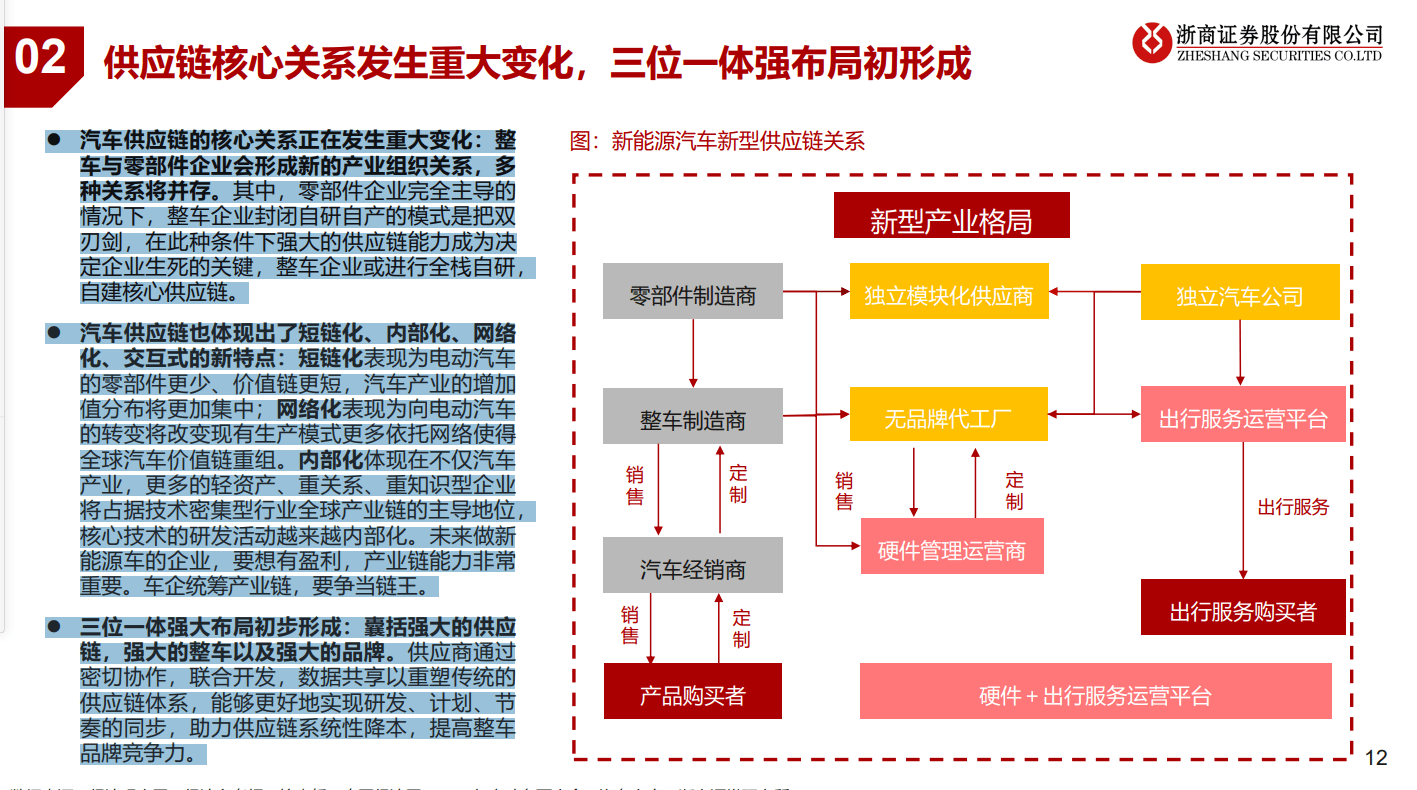 新能源汽车行业及产业链趋势专题报告(附下载)_搜狐汽车_搜狐网